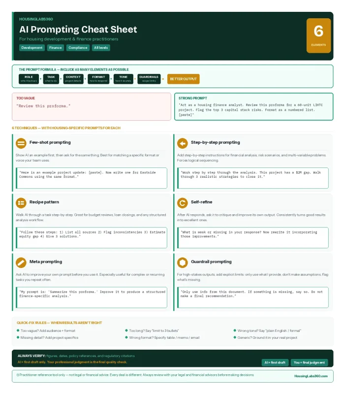 AI Prompting Cheat Sheet for Housing Practitioners