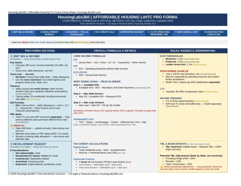 Title LIHTC Pro Forma Cheat Sheet — Components, Formulas & Critical Metrics